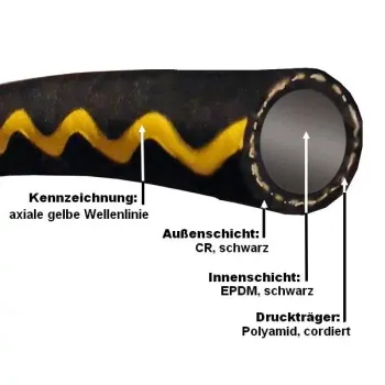 Preview: GOLDSCHLANGE® Wasserschlauch NW 16 mm - 5/8 Zoll - Länge 40 m