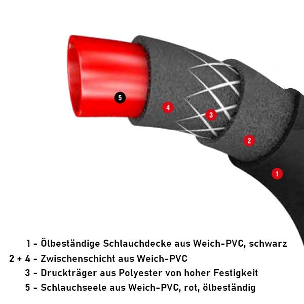 PVC-Gewebeschlauch 6,3 x 2,35 mm schwarz AIRSOFT für Druckluft 50 Meter