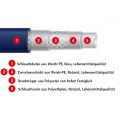 Trinkwasserschlauch PROFILINE-AQUA PLUS SOFT NW 25